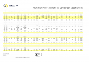 Aluminium Alloy International Comparison Specifications