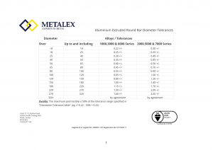 Aluminium Extruded Round Bar Diameter Tolerances