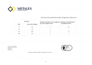 Aluminium Extruded Round Bar Straightness Tolerances