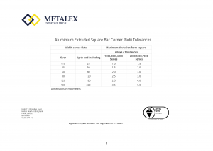 Aluminium Extruded Square Bar Corner Radii Tolerances