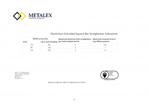 Aluminium Extruded Square Bar Straightness Tolerances